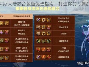 DNF伊斯大陆融合装备优选指南：打造你的专属战斗装备