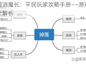 异侠传道消魔长：平民玩家攻略手册——游戏入门玩法指南全解析