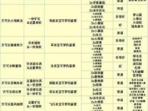 宝可梦大探险新手攻略大全：常见解析与解决方案