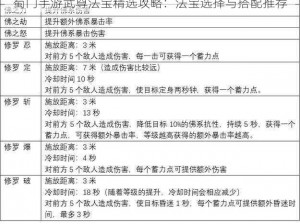 蜀门手游武尊法宝精选攻略：法宝选择与搭配推荐