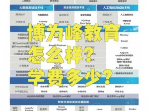 51testing 官网：软件测试培训领导者