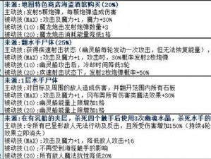 揭秘不思议迷宫M16危机迷阵：终极通关攻略指南