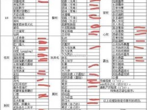 m 接受项目喜好表格——商品介绍