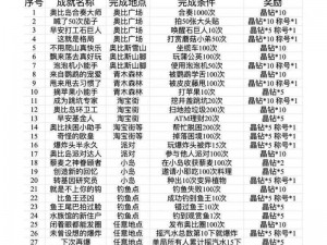 关于奥比岛手游：鹦鹉宠爱隐藏成就达成全攻略