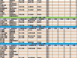 不休的乌拉拉宠物完全图鉴：宠物喜好解锁地点及属性汇总总览