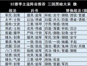 国志战略版新版本都督队实战指南：S2赛季都督阵容搭配与战术运用心得分享