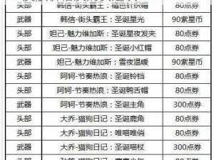 王者荣耀2020年圣诞皮肤价格解析：皮肤价格及购买建议