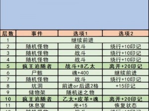 地下城堡探险记：裂隙53层攻略秘籍——解锁通关秘法