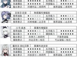 战双帕弥什进攻意识完美搭配攻略：详解最强组合策略与运用技巧