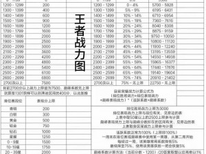 王者荣耀赛季末战力结算全解析：战力掉幅及保留战力览表