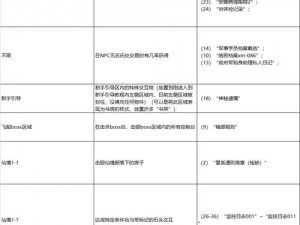 关于比特小队SL的玩法解析与探索：SL策略深度解读