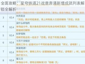 全面攻略：星穹铁道21战意奔涌新增成就列表解锁全解析