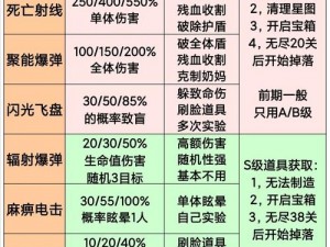 启源女神开局阵容策略与强力角色搭配指南：打造最佳女神战斗团队