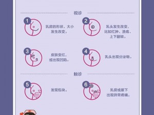 两乳房中间胸前都是硬疙瘩，试试这款神奇的产品