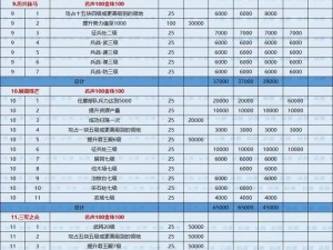 平民零氪开局不朽之旅最强开荒攻略全解析：独家策略与技巧分享