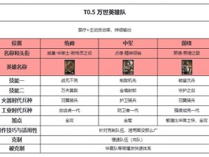 启源女神玛丽阵容搭配推荐：以多元策略构建无敌团队指南