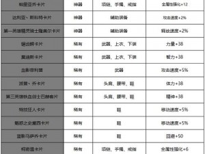 DNF手游附魔卡全面解析：属性效果汇总与卡牌选择指南