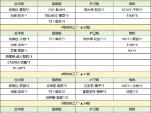 无尽的拉格朗日：战舰对接策略解析及可获取船舰览