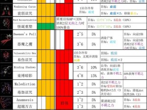 暗黑地牢2马车自动驾驶功能详解及操作方法探索