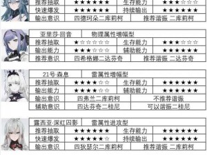 战双帕弥什露娜银冕意识搭配攻略：优化意识及共鸣选择指南