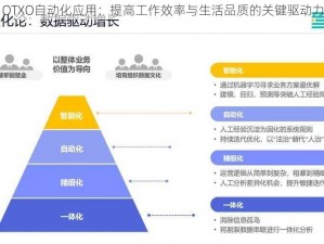 OTXO自动化应用：提高工作效率与生活品质的关键驱动力