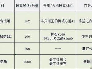 像素勇士传说攻略：像素勇士20游戏玩法详解