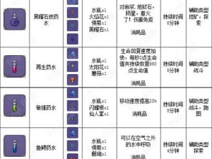 泰拉瑞亚水上漂药剂的神秘合成之旅：制作指南与秘诀全解析