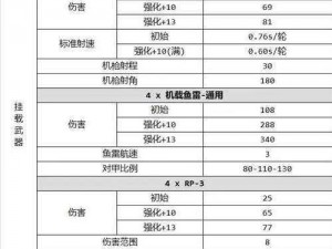 关于碧蓝航线扶桑舰船的装备搭配与最强毕业装备选择的研究分析