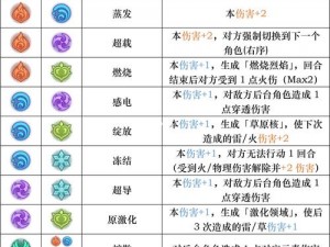 关于宝石研物语伊恩之石玛格丽特召唤物伤害计算的深度解析