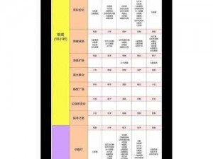 空之要塞启航萝顿强度深度解析：角色能力评估与实战表现探讨