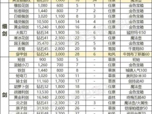 天天炫斗装备属性深度解析：策略选择技巧分享