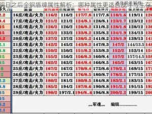 明日之后全钢盾牌属性解析：哪种属性更适合战斗与生存？