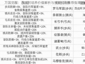 万国觉醒：西庇阿培养价值解析与技能优先推荐指南