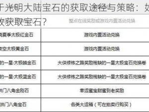 关于光明大陆宝石的获取途径与策略：如何有效获取宝石？