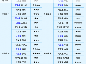 梦幻西游维版：NPC送礼攻略大全，好感度飙升指南