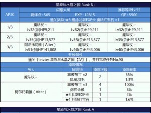 FGO星原水晶之国攻略大全：小黑副本配置与掉落物品览