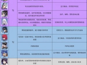 时之幻想曲角色强度全面解析 2022版：角色强度排行榜一览及角色表现分享