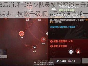 崩坏3后崩坏书特战队员技能解锁与升级资源消耗表：技能升级顺序及资源消耗一览表