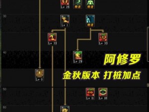 DNF27版本阿修罗角色技能解锁与培养指南