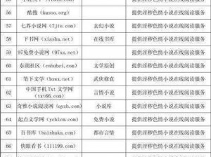 成人视频分享平台 Pornhub 的官网地址是提供成人色情内容的网站