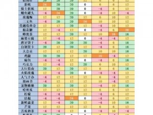 凹凸世界手游平民攻略：揭秘如何轻松通过100级等级考核的实战技巧与策略