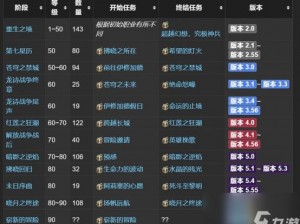 ff14主线任务大全：20级至6X阶段剧情任务汇总解析