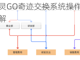 宠物小精灵GO奇迹交换系统操作指南与使用说明详解