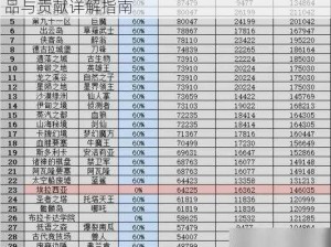 揭秘不思议迷宫联盟捐赠策略：最划算捐赠物品与贡献详解指南