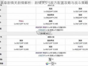 FGO第章剧情关剧情解析：剧情关5-5敌方配置攻略与战斗策略探讨