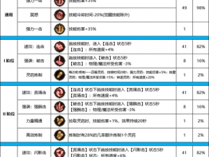 DNF手游巴拉姆属性深度解析：战斗力与职业特性的完美结合