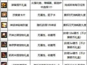 DNF大飞空时代全新冒险玩法解析与攻略宝典