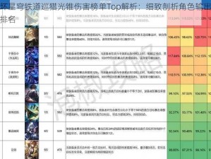 崩坏星穹铁道巡猎光锥伤害榜单Top解析：细致剖析角色输出实力排名