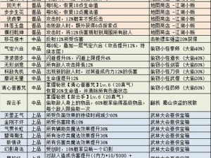 新手入门指南：侠客游戏新手选项选择与奖励详解