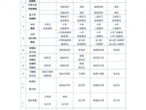 称号体系探究：多元化荣誉头衔的分类与获取